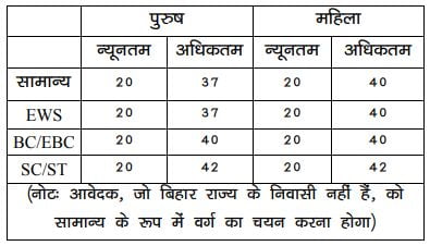 Bihar Police SI Age Criteria