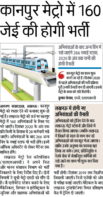 Kanpur Metro Rail Bharti News